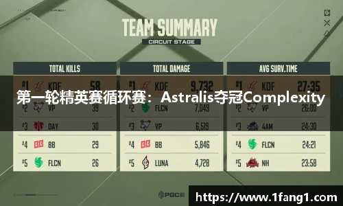 第一轮精英赛循环赛：Astralis夺冠Complexity